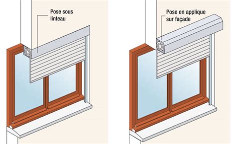 Comment Installer Et Sceller Un Volet Roulant