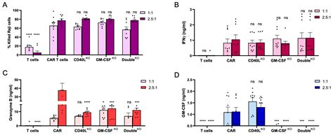 Cells Free Full Text Cell Based Models Of ‘cytokine Release Syndrome Endorse Cd40l And