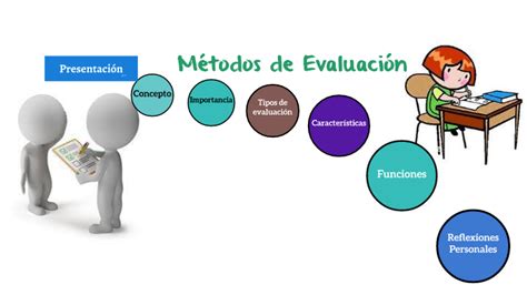 Metodos De Evaluacion