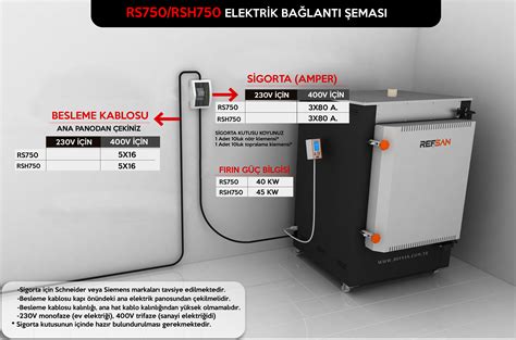 RS750 Seramik Fırını - Refsan