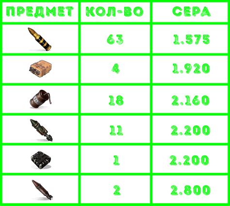 Steam Community :: Guide :: Таблица рейда💣 (Количество серы для рейда) 2024