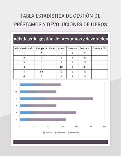 Plantilla De Excel Tabla Estad Stica De Gesti N De Pr Stamos Y