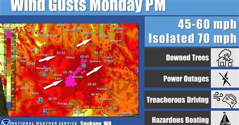 Strong Winds Are Headed For Spokane Here Is What To Expect