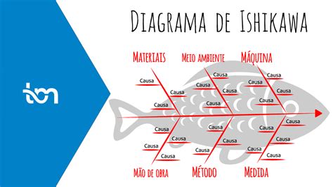 Diagrama Ishikawa Portal Archa