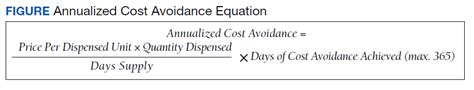 Assessment Of A Medication Deprescribing Tool On Polypharmacy And Cost