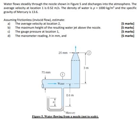 Solved Water Flows Steadily Through The Nozzle Shown In Chegg