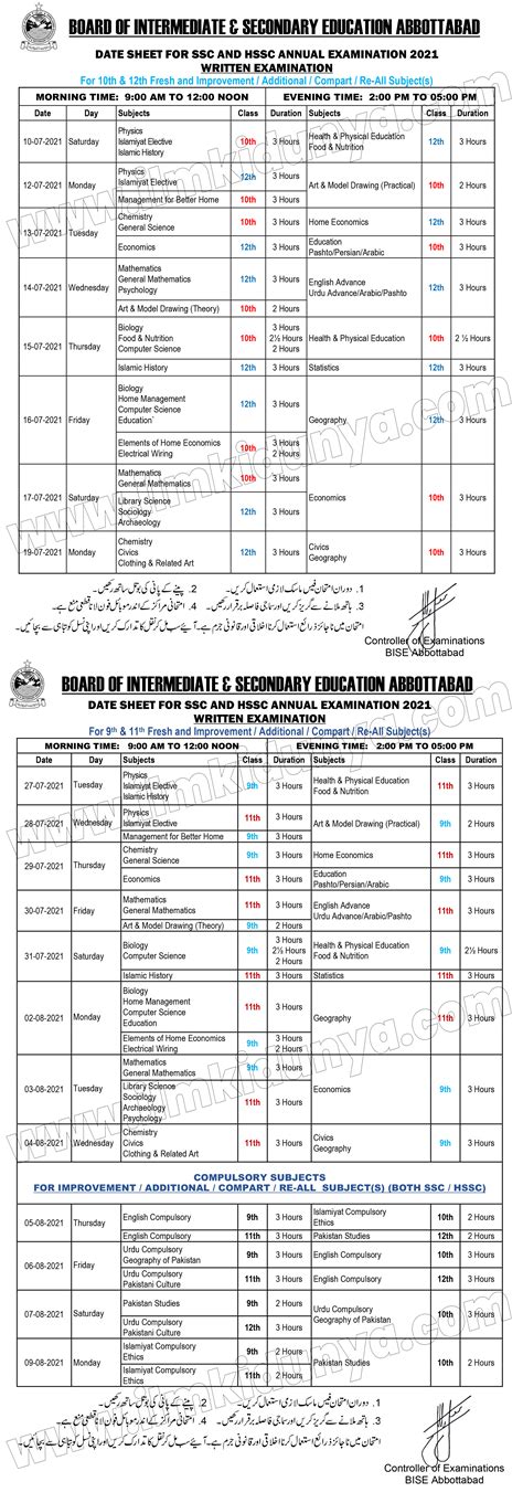 Bise Abbottabad Board Fa Fsc Date Sheet 2025 Part 1 2