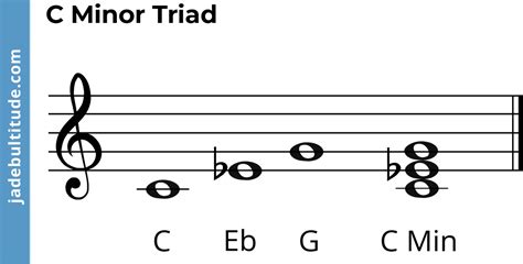 C Minor Triad A Music Theory Guide