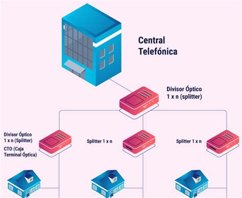 Curso 5 Redes ópticas pasivas y ODN Telecocable