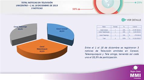 Observatorio Impacto Exposici N Medi Tica Unicentro Al Diciembre