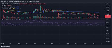 Can XRP Hold Against Toncoin S Surge Breaking Down What S Going On