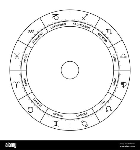 Zodiac Chart