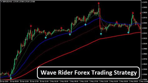 20 How To Use Moving Average Indicator In Forex Trading Info