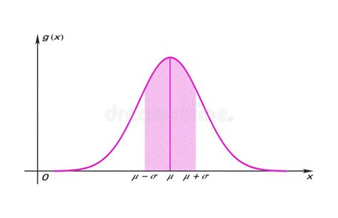 Icona Di Funzione Gaussiana Nello Stile Davanguardia Di Progettazione