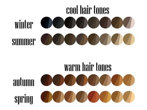 Hair Color Chart Matching Hair Colors To Your Skin Tone 2022 Updated