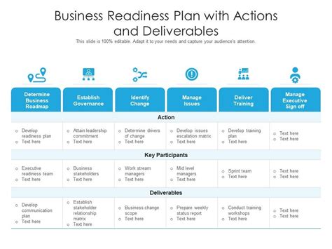 Business Readiness Plan With Actions And Deliverables Presentation