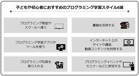 プログラミングとは？プログラミングでできることや学習方法を紹介【図解で簡単解説】 プログラミング能力検定プロ検