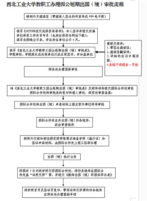 西北工业大学教职工办理因公短期出国（境）审批表及办理流程 计算机学院