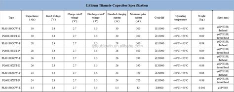 Lithium Titanate Titanium Oxide Battery Price 23v 24ah Lto Battery