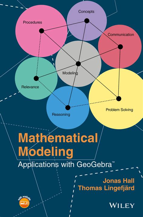 Mathematical Modeling Applications With GeoGebra Ebook Ellibs