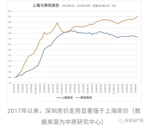 强烈预警：一线楼市政策即将调整凤凰网