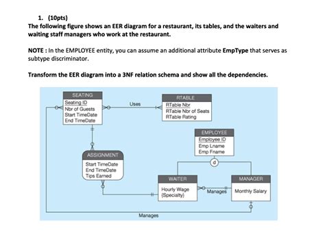 Solved Pts The Following Figure Shows An Eer Diagram Chegg