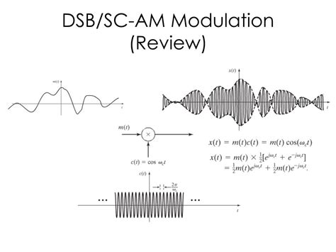 Dsb Sc Modulation Circuit Diagram