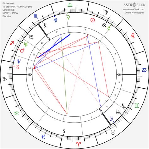 Birth chart of Prince Harry Windsor - Astrology horoscope