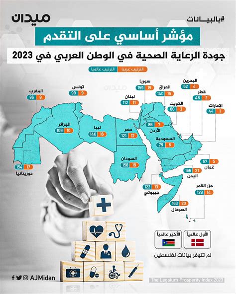 ميدان Midan on Twitter تعد الرعاية الصحية المقدمة للمواطنين من أبرز