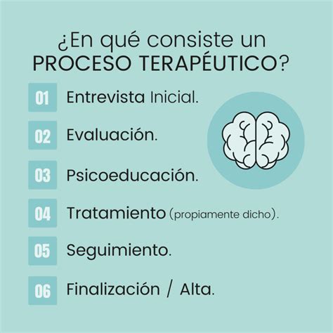 Psicoterapia Online ¿cómo Se Realiza 【 Psicología Otg