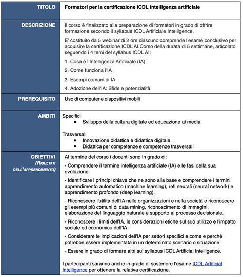 AICAformazione Corso Per Formatori Per La Certificazione ICDL