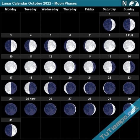 Cu Ndo Ver La Luna Menguante De Octubre En M Xico Y Qu Signos