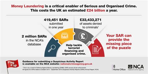 Tell Tale Signs Your Role In Preventing Money Laundering By Flagging