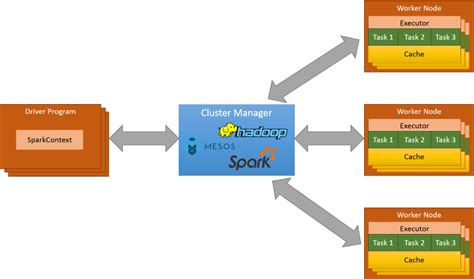 Getting Started With Apache Spark Apache Spark Tutorials