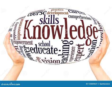 Knowledge Word Cloud Hand Sphere Concept Stock Image Image Of Learn