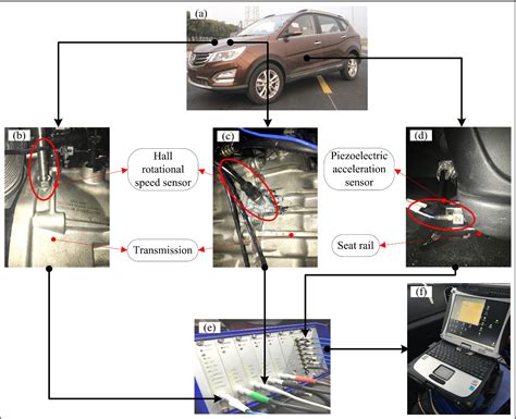 Figure From Mechanism Analysis Of Vehicle Start Up Judder Based On