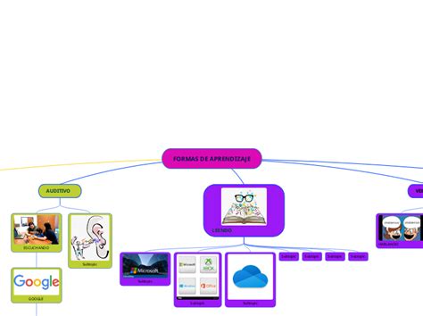 Tipos Y Formas De Comunicacion Mind Map Hot Sex Picture