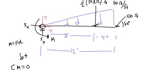 SOLVED Set W 50 Lb Ft Determine The Resultant Moment Of Both The