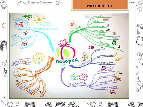 Карта слов примеры