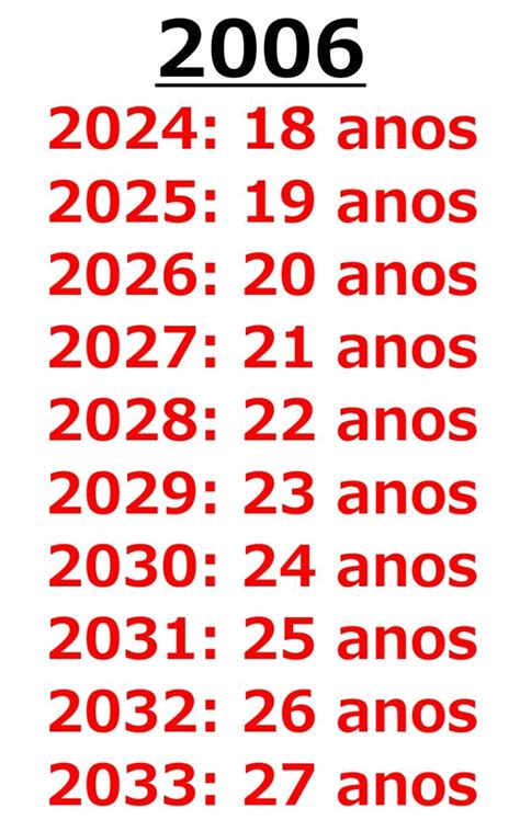 Quem Nasceu Em 2006 Tem Quantos Anos Em 2024 HPG