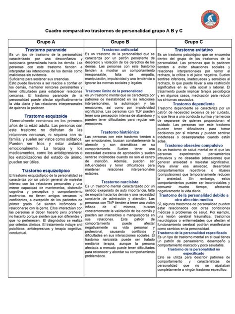 Cuadro Comparativo Trastornos De Personalidad Grupo A B Y C Pdf