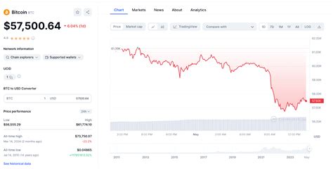 Zinsentscheid Wird Die Federal Reserve Den Bitcoin Kurs Heute Weiter