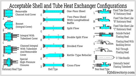 Shell And Tube Heat Exchanger What Is It Types Process