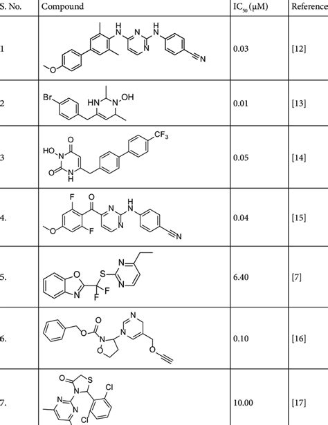 Pyrimidine derivatives as NNRTIs. | Download Scientific Diagram