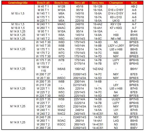 Tableau Correspondance Bougies Ngk