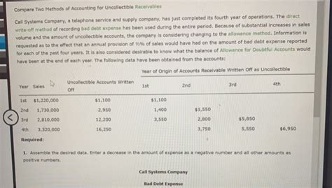 Solved Compare Two Methods Of Accounting For Uncollectible Chegg