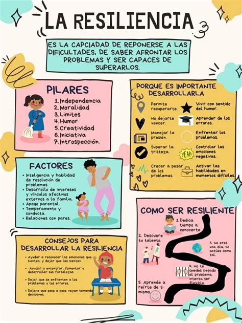 Que Es La Resiliencia Inteligencia Emocional Educacion Psicologa