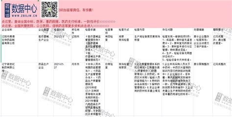 4家药企公示处罚！ 警示平台