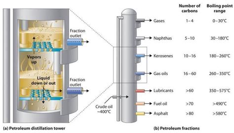 Crude Stabilization Unit Flow Diagram Crude Distillation Uni