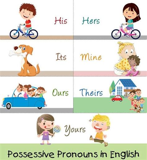 Explanation Of Possessive Pronouns With Examples Aprendizaje De